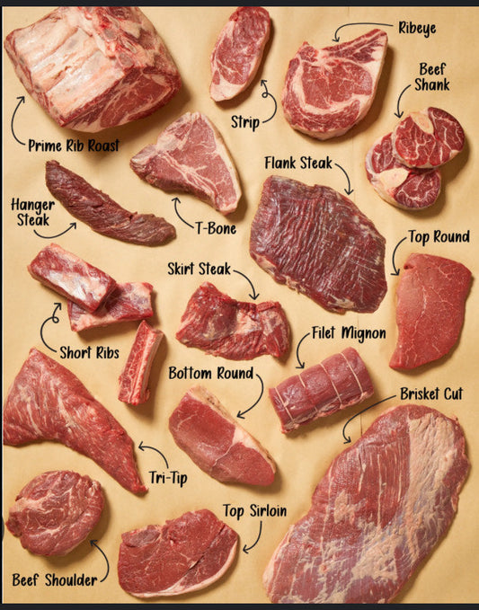 Buy Beef Online in Colorado: Farm-to-Table Bulk Meat Delivery Explained