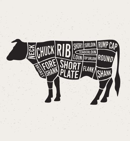 A diagram of a cow shows labeled beef cuts, including neck, chuck, brisket, rib, shank, short plate, loin, sirloin, rump cap, round, and flank.