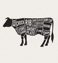 A diagram of a cow silhouette labeled with various beef cuts—such as neck, chuck, rib, short plate, sirloin, rump cap, round, shank, brisket, loin, tenderloin, top sirloin, and flank—perfect for choosing your favorite cuts or planning your winterscattleranch (PREORDER - save $.50/lb) $10.50/lb dry aged premium organic raised free-range grazing 1/2 beef side (deposit non-refundable; deposit is credited back at hanging weight charge).