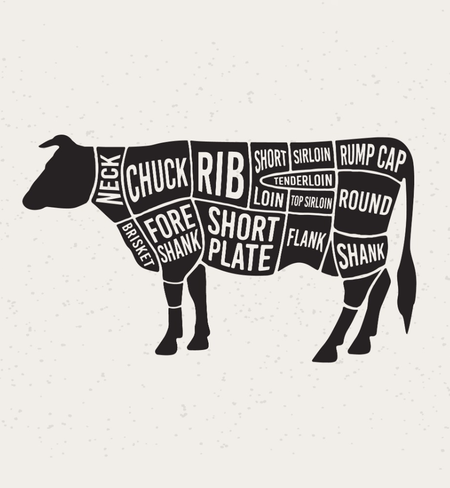 A diagram of a cow silhouette labeled with various beef cuts—such as neck, chuck, rib, short plate, sirloin, rump cap, round, shank, brisket, loin, tenderloin, top sirloin, and flank—perfect for choosing your favorite cuts or planning your winterscattleranch (PREORDER - save $.50/lb) $10.50/lb dry aged premium organic raised free-range grazing 1/2 beef side (deposit non-refundable; deposit is credited back at hanging weight charge).