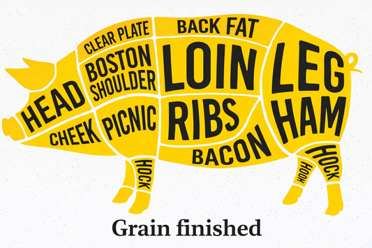 Diagram of a Natural Pasture/Grain Finished Pork IPP from winterscattleranch, showing labeled cuts (head, ham, loin, ribs, hock). USDA certified quality. 1/2 deposit $100. Perfect for those seeking premium pork.
