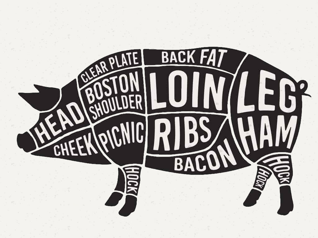 Labeled diagram of a pig showing meat cuts—head, cheek, clear plate, Boston shoulder, picnic, ribs, loin, back fat, bacon, leg, ham, and hock—with each section distinctly marked on the silhouette. This detailed illustration is ideal for understanding how an Organic Care on Pasture Raised IPP Whole Pork ($6.50/lb hanging weight with $200 non-refundable deposit) from winterscattleranch is divided into its various cuts.