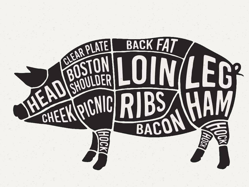 Labeled diagram of a pig showing meat cuts—head, cheek, clear plate, Boston shoulder, picnic, ribs, loin, back fat, bacon, leg, ham, and hock—with each section distinctly marked on the silhouette. This detailed illustration is ideal for understanding how an Organic Care on Pasture Raised IPP Whole Pork ($6.50/lb hanging weight with $200 non-refundable deposit) from winterscattleranch is divided into its various cuts.